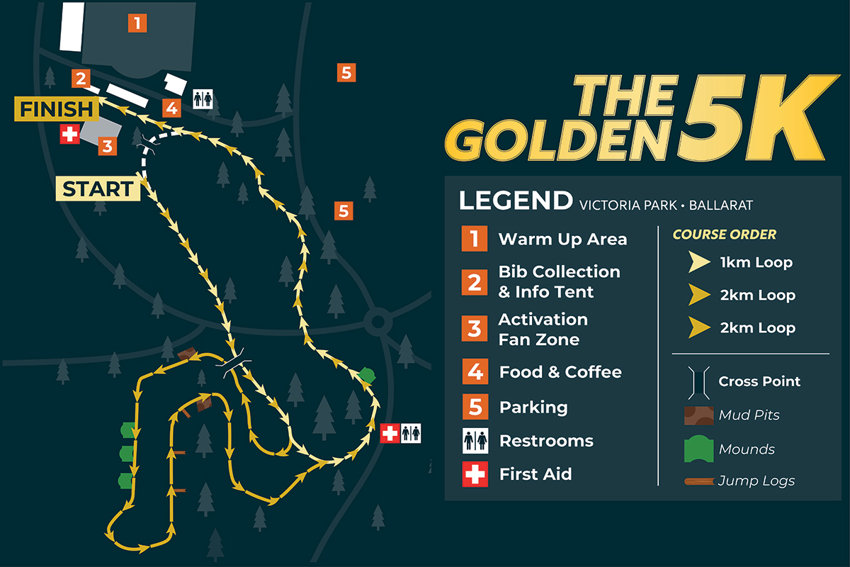 Map of 'The Golden 5K' course at Victoria Park, Ballarat, showing Start and Finish, numbered stations, and a yellow looping route across a dark teal background.
